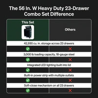 Tool Chest and Cabinet Set Built for Heavy-Duty Storage, 18-Gauge Steel, 3000 lb Capacity, 23 Drawers — product view 5