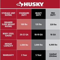 Tool Chest and Cabinet Set Built for Heavy-Duty Storage, 18-Gauge Steel, 3000 lb Capacity, 23 Drawers — product view 9